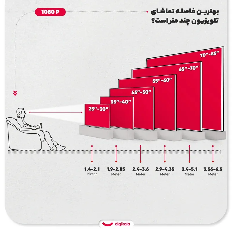 تلویزیون 43 اینچ ال ای دی هوشمند ایکس ویژن مدل 43XH610